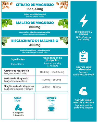 Magnesio Complex